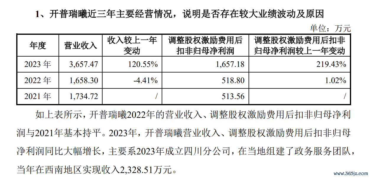图片起首:公告截图