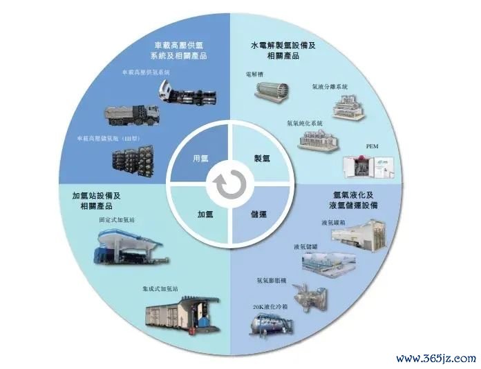 国富氢能居品，图源招股书