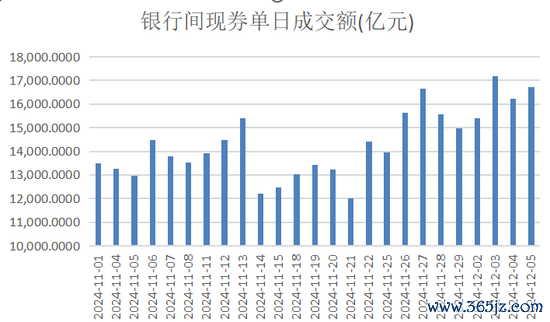 　辛苦起首：Wind，21世纪经济报说念记者梳理
